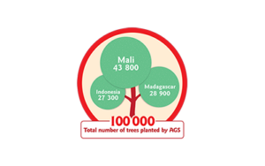 Logo of trees planted in Mali, Madagascar and Indonesia